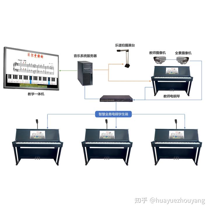 EduOffice数字器乐实训室之如何教葫芦丝