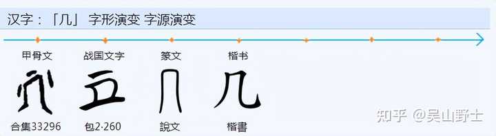 怎么解释“且”字和“祖”字？