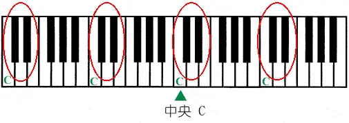 钢琴电子曲谱app_钢琴电子曲谱本_电子钢琴曲谱