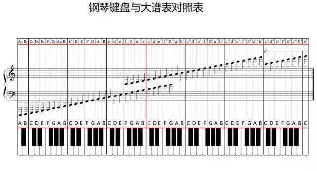 钢琴电子曲谱app_电子钢琴曲谱_钢琴电子曲谱本