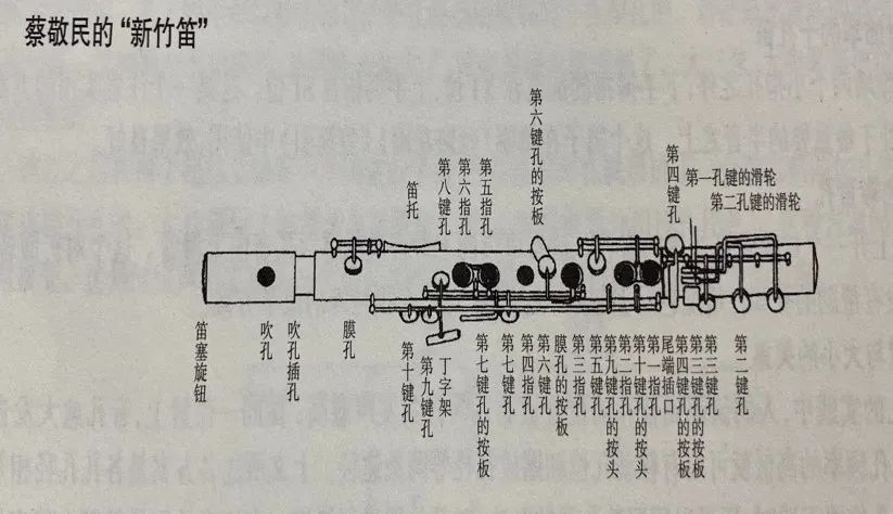 孔笛谱_孔笛谱_孔笛谱