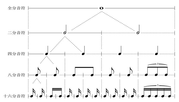 萨克斯次中音曲谱大全流行曲_次中音萨克斯曲谱简谱_次中音萨克斯谱集