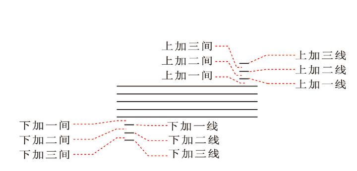 次中音萨克斯谱集_萨克斯次中音曲谱大全流行曲_次中音萨克斯曲谱简谱