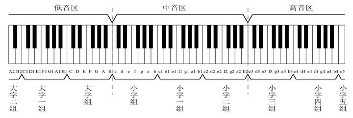 次中音萨克斯谱集_次中音萨克斯曲谱简谱_萨克斯次中音曲谱大全流行曲