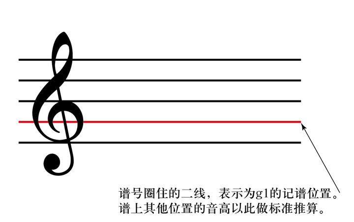 次中音萨克斯曲谱简谱_次中音萨克斯谱集_萨克斯次中音曲谱大全流行曲