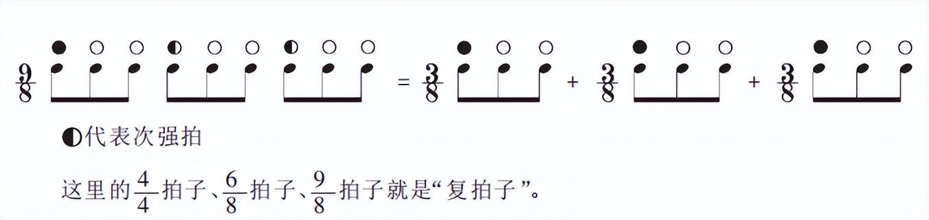 钢琴切分音的弹奏视频教程_钢琴切分音怎么弹_钢琴弹音切分什么意思