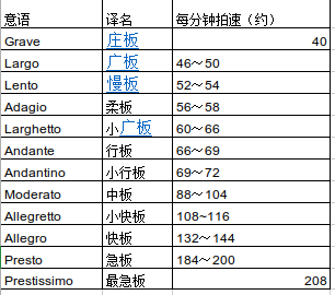 钢琴切分音怎么弹_钢琴弹音切分怎么弹_钢琴弹音切分什么意思