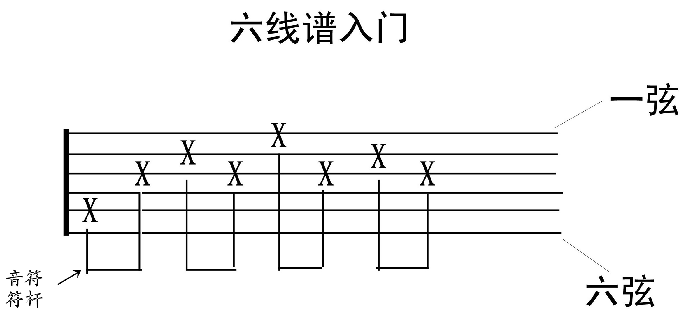 吉他谱怎么看图解符号（新手入门怎么看懂吉他谱）