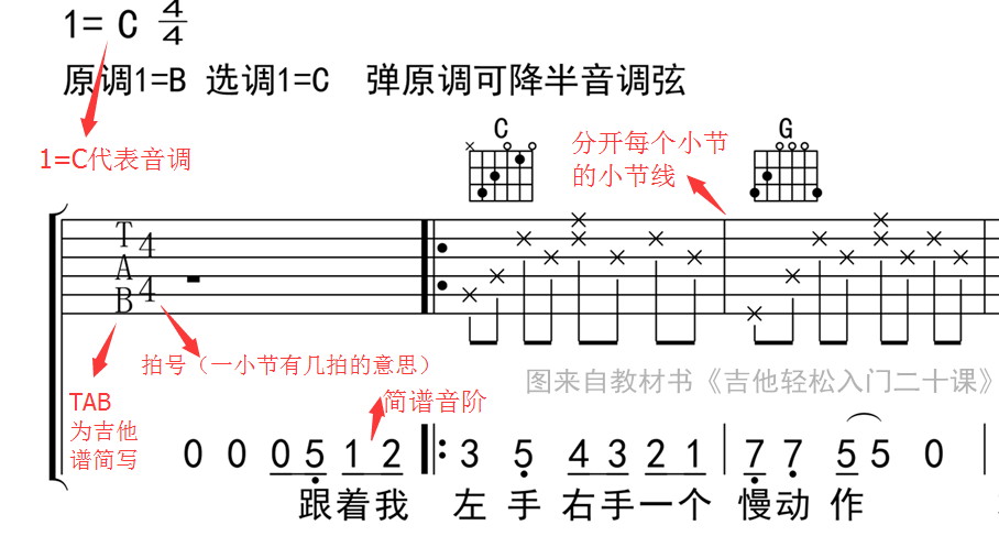 吉他谱怎么看图解符号（新手入门怎么看懂吉他谱）