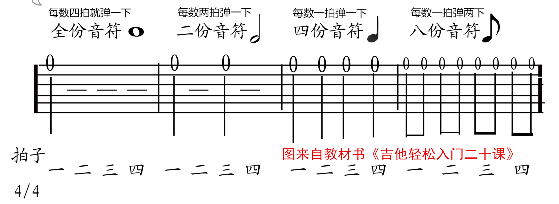 吉他谱怎么看图解符号（新手入门怎么看懂吉他谱）