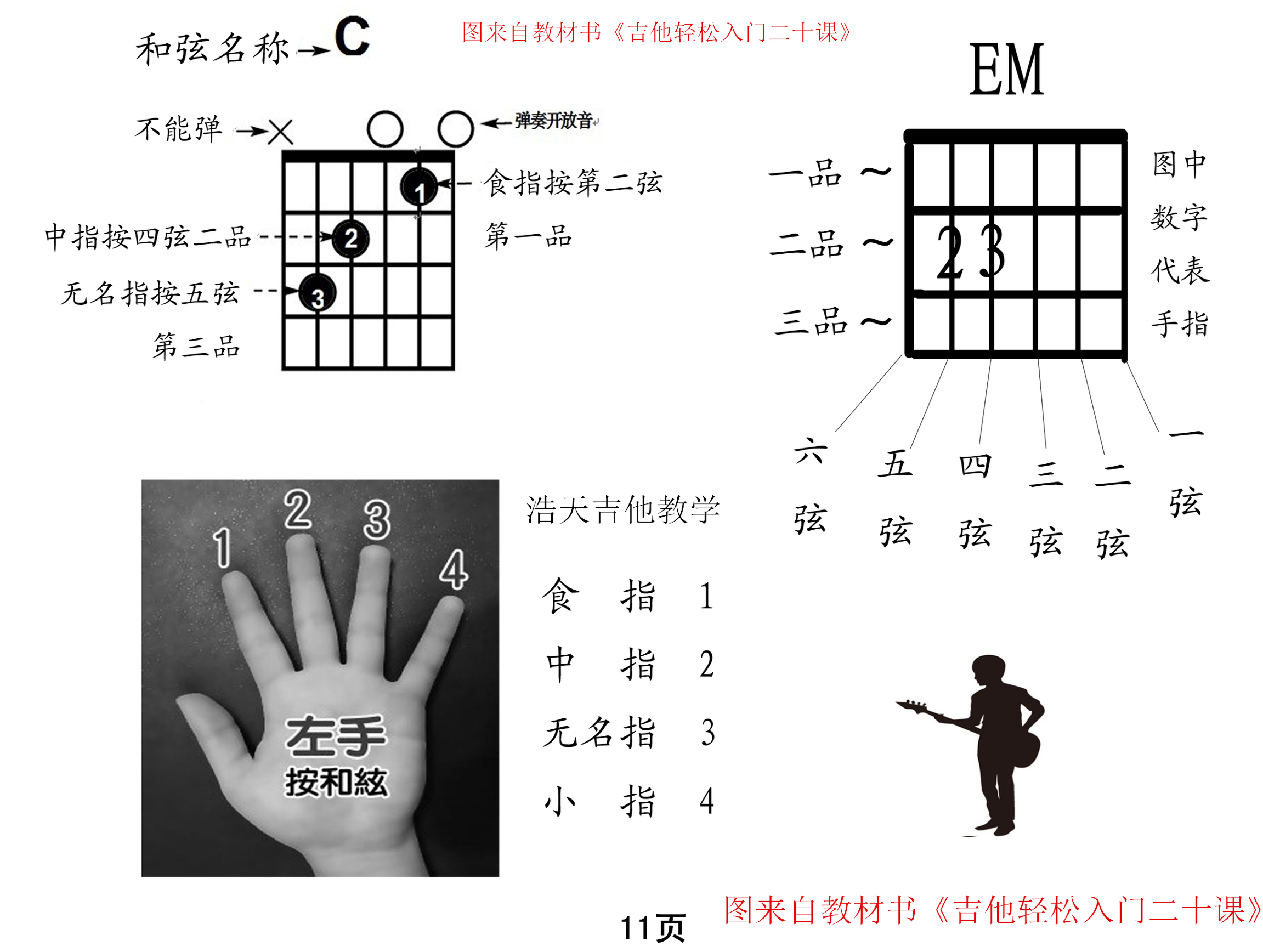 吉他谱怎么看图解符号（新手入门怎么看懂吉他谱）