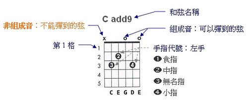 天空之城吉他曲_天空城吉他琴谱_吉他独奏《天空之城》