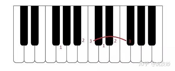 钢琴键黑色_钢琴黑键弹不起来怎么办_钢琴黑键怎么弹