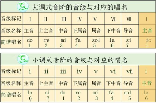 尤克里里la怎么弹_弹尤克里里录制声音大_弹尤克里里留指甲吗