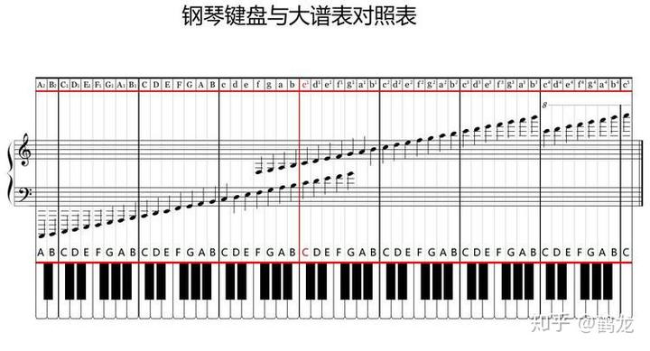 尤克里里低音sol_尤克里里低音阶怎么弹_尤克里里低音怎么弹