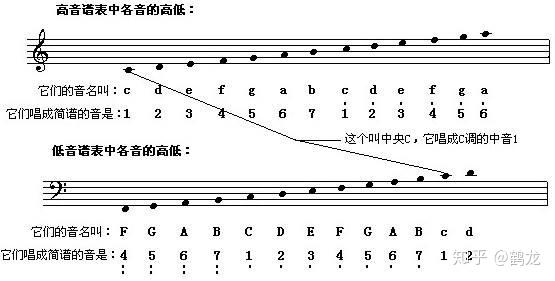 尤克里里低音阶怎么弹_尤克里里低音怎么弹_尤克里里低音sol