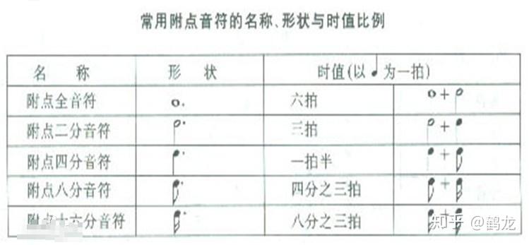 尤克里里低音sol_尤克里里低音怎么弹_尤克里里低音阶怎么弹