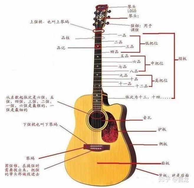 尤克里里低音sol_尤克里里低音阶怎么弹_尤克里里低音怎么弹