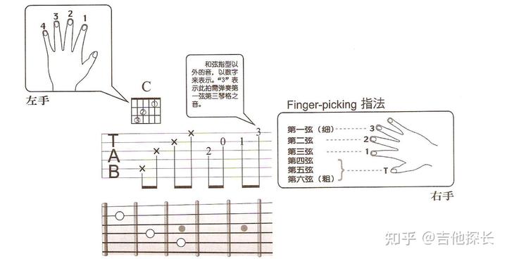 吉他谱黄家驹_吉他黄家驹歌曲弹唱_吉他黄家驹歌曲曲谱