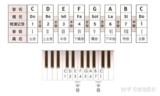 吉他谱黄家驹_吉他黄家驹歌曲弹唱_吉他黄家驹歌曲曲谱