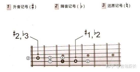 吉他谱黄家驹_吉他黄家驹歌曲曲谱_吉他黄家驹歌曲弹唱