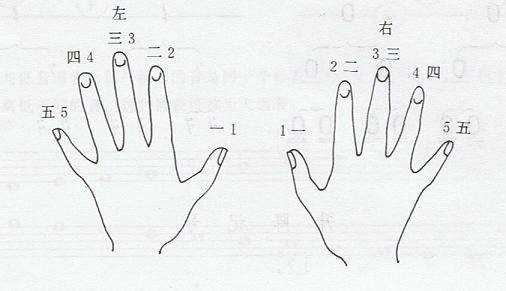 用电子琴弹两只老虎的指法是怎样的啊