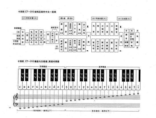 32键的电子琴该怎么分1234567呢，黑键怎么用呢