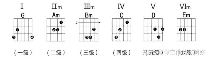 琴曲谱_贝加尔湖畔钢琴曲谱_大鱼钢琴曲谱