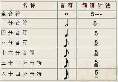 初学古筝需要精通这些乐理知识