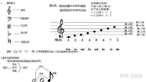 钢琴简谱怎么弹_钢琴弹简谱还是五线谱_钢琴弹简谱会被嘲笑吗