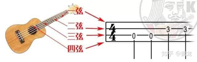 钢琴弹简谱还是五线谱_钢琴弹简谱会被嘲笑吗_钢琴简谱怎么弹