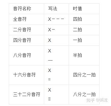 钢琴弹简谱还是五线谱_钢琴弹简谱会被嘲笑吗_钢琴简谱怎么弹