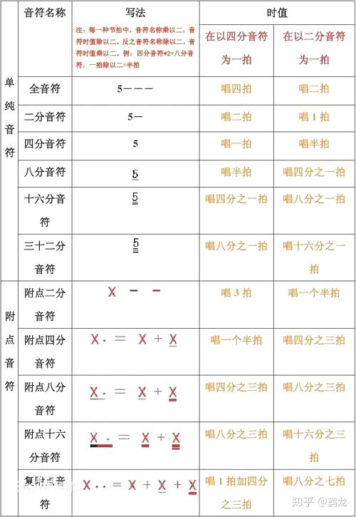 钢琴弹简谱会被嘲笑吗_钢琴简谱怎么弹_钢琴弹简谱还是五线谱