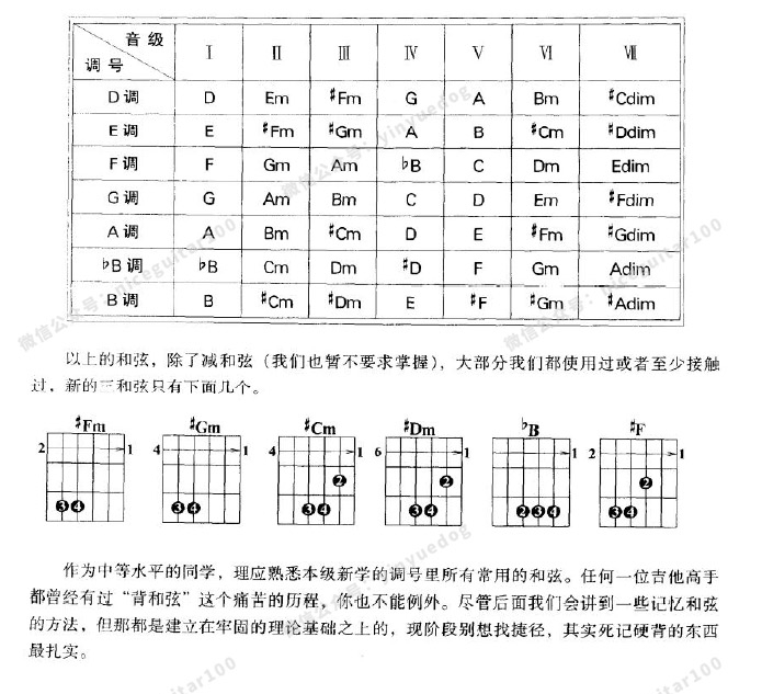 吉他谱普通朋友c调_普通朋友吉他谱_普通朋友吉他谱玩易