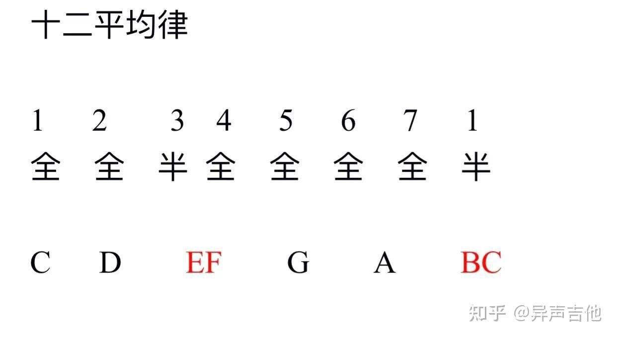 吉他曲下载百度云_吉他曲下载_吉他曲下载mp3