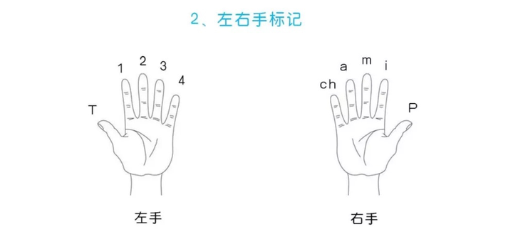 董小姐吉他谱_董小姐姐吉他谱_吉他简谱董小姐