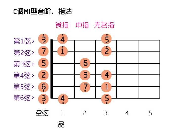 吉他简谱董小姐_董小姐姐吉他谱_董小姐吉他谱