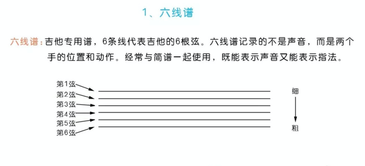 董小姐吉他谱_董小姐姐吉他谱_吉他简谱董小姐