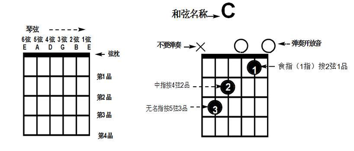 董小姐姐吉他谱_吉他简谱董小姐_董小姐吉他谱