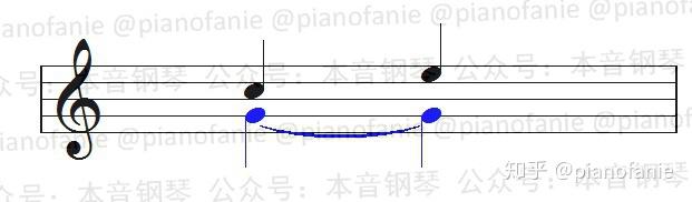 钢琴弹音阶的指法技巧_钢琴弹音乐_钢琴连音怎么弹