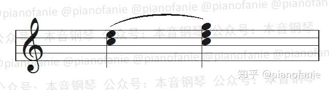 钢琴连音怎么弹_钢琴弹音乐_钢琴弹音阶的指法技巧