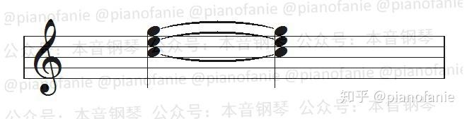 钢琴弹音乐_钢琴弹音阶的指法技巧_钢琴连音怎么弹