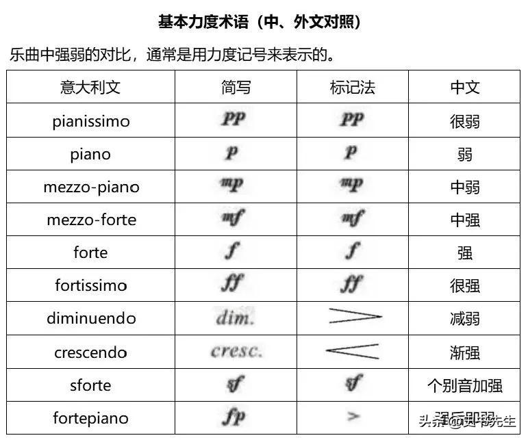 钢琴曲绣金匾详细讲解_钢琴曲绣金匾视频教学视频_绣金匾钢琴曲