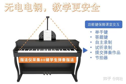 钢琴键盘曲谱图片_键盘钢琴曲谱_钢琴键盘琴谱