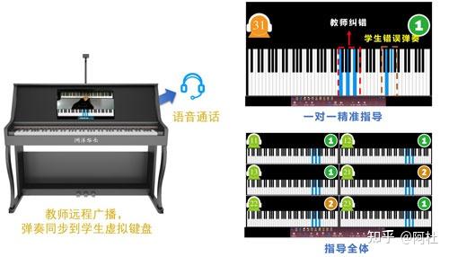 钢琴键盘琴谱_钢琴键盘曲谱图片_键盘钢琴曲谱