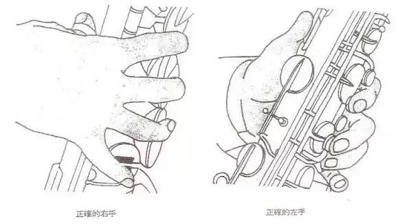 萨克斯指法表汇总！适合收藏