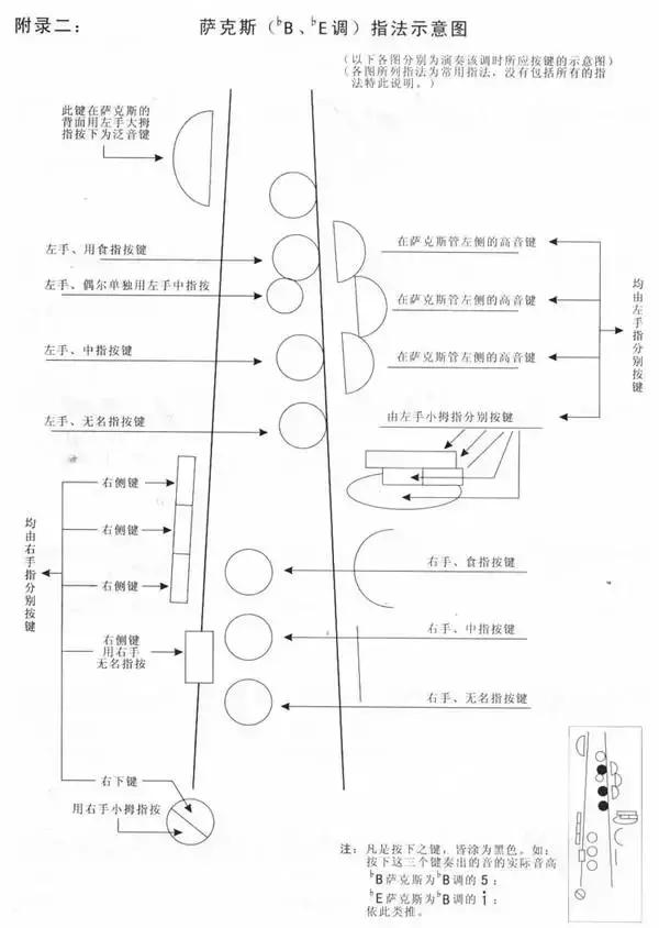 萨克斯指法表汇总！适合收藏