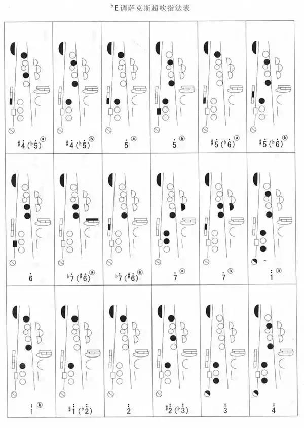 萨克斯指法表汇总！适合收藏