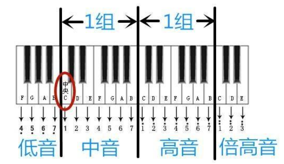 新手怎么学习写歌词？