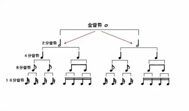 钢琴记号弹升降怎么弹_钢琴升记号怎么弹_钢琴升记号